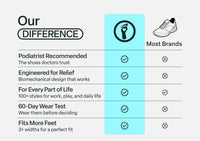 Orthofeet® Coral - Gray